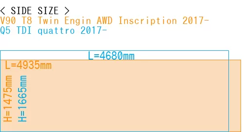 #V90 T8 Twin Engin AWD Inscription 2017- + Q5 TDI quattro 2017-